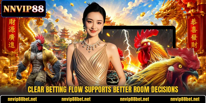 Clear betting flow supports better room decisions